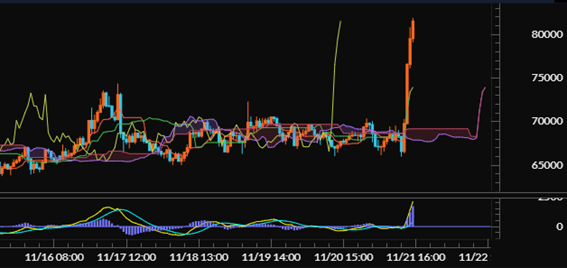 【ビットコインキャッシュ（BCH/JPY）60分足分析《一目均衡表・MACD》】