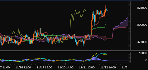 【イーサリアム（ETH/JPY）60分足分析《一目均衡表・MACD》】