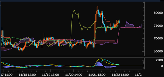 【ビットコインキャッシュ（BCH/JPY）60分足分析《一目均衡表・MACD》】