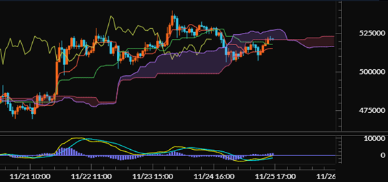 【イーサリアム（ETH/JPY）60分足分析《一目均衡表・MACD》】