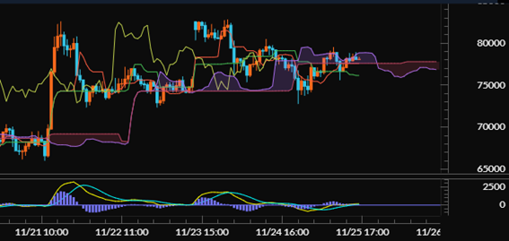 【ビットコインキャッシュ（BCH/JPY）60分足分析《一目均衡表・MACD》】