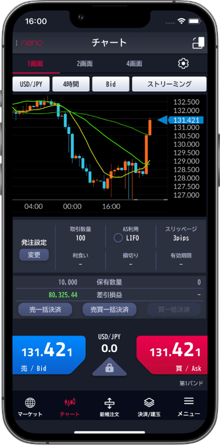 高機能チャートをスマホで実現