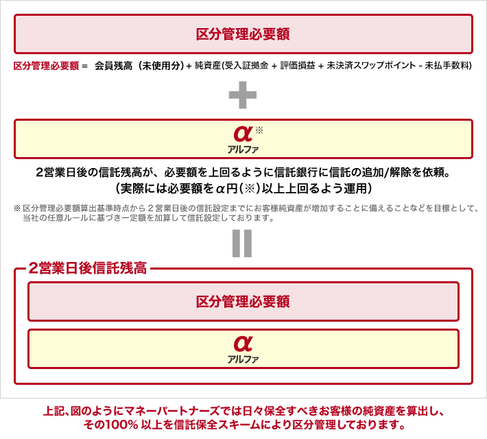 信託保全スキーム