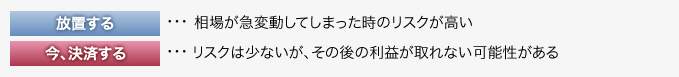 １、放置する　⇒　相場が急変動してしまった時のリスクが高い。２、今、決済する　⇒　リスクは少ないが、その後の利益が取れない可能性がある