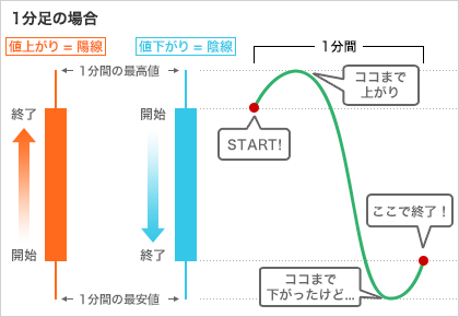 1分足の場合