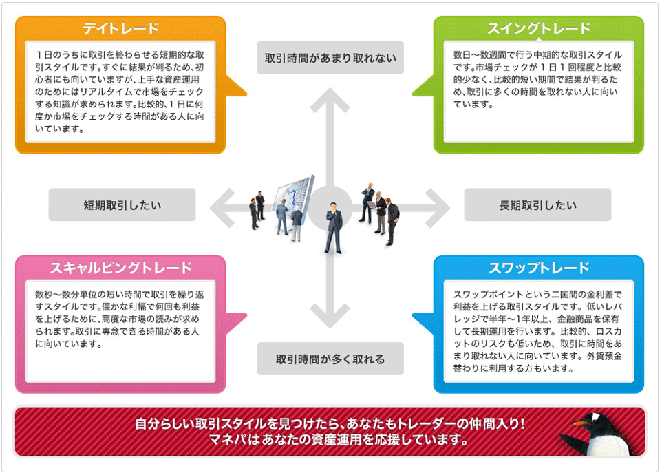 自分にあったスタイルを見つけよう