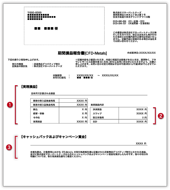 期間損益報告書