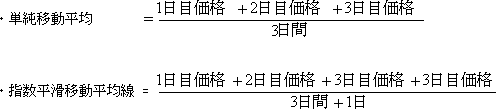 例：3日間移動平均線