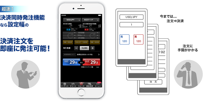 超速の理由1　決済同時発注機能なら設定幅の決済注文を即座に発注可能！