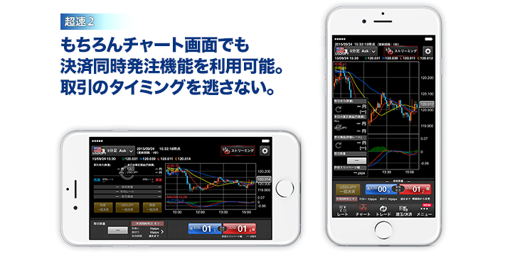 チャートを見ながら高速発注！