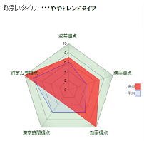 テクニカル分析