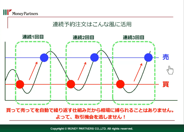 投資と為替について学ぼう 質問回答編