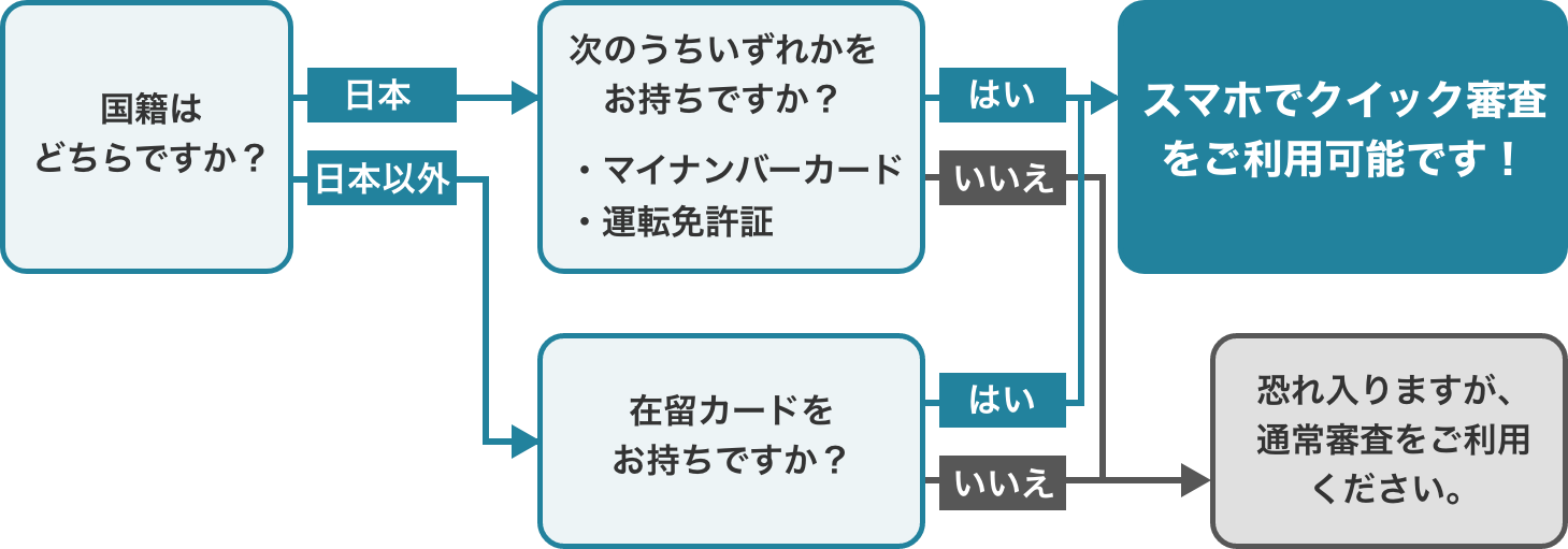 スマホでクイック審査をご利用できるか確認！