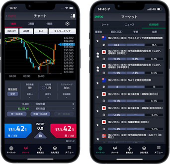 スマホ向け取引ツール